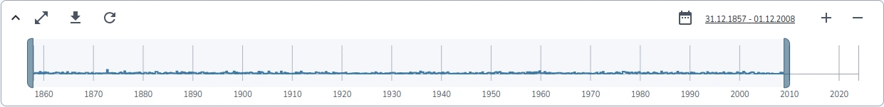 Screenshot of the overviewchart in the OPENSENSORWEB